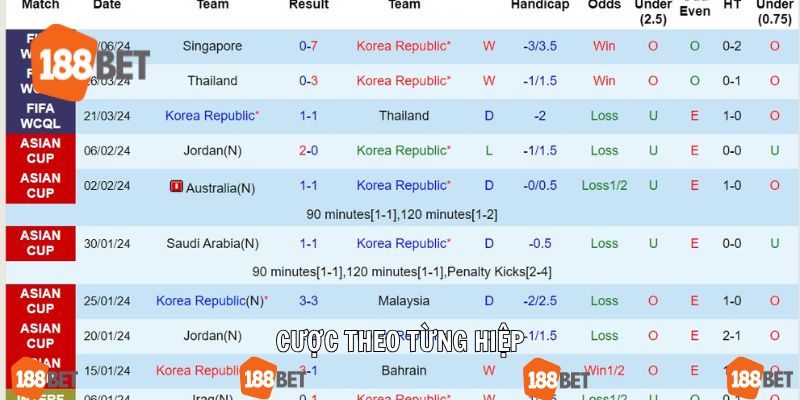 Cược từng hiệp giúp bạn linh động trong phán đoán